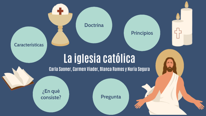 La iglesia catòlica by Carmen VIADER CRESPO on Prezi