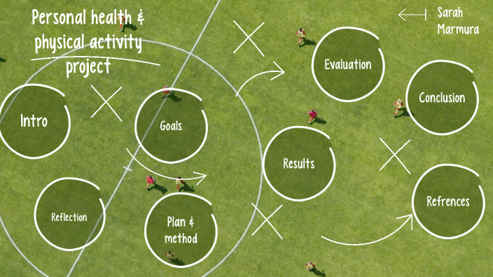 Personal health and physical activity project by Sarah Marmura on Prezi