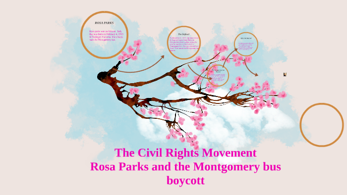 The Civil Rights Movement by Alexia De La Cruz on Prezi