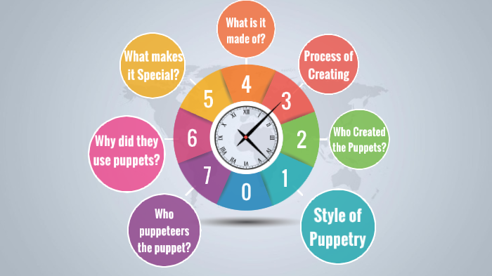 Puppet Assignment Sesame Street Puppet Assignment by Kyrie-Anne Rocheleau on Prezi