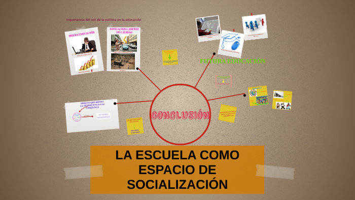 La Escuela Como Espacio De SocializaciÓn By Maria Luz Gomez On Prezi 