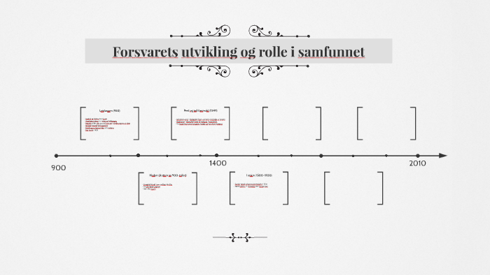 Forsvarets utvikling og rolle i samfunnet by Lars Reinsnes on Prezi