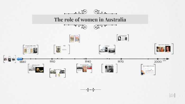 The role of the women in Australia by Irene Comas on Prezi