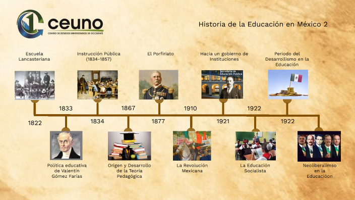 Historia de la Educación en México 2 by Luisa Espinoza on Prezi