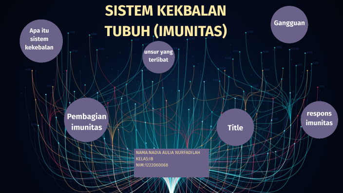 Sistem Kekebalan Tubuh By Nadia Aulia Nurfadilah