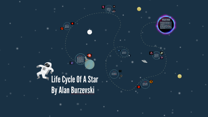 Life Cycle Of A Star by Alan Burzevski on Prezi