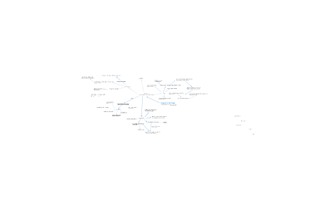 Spanish Civil War Mind Map by Kartik khanna