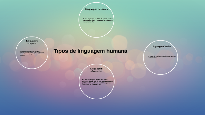 Tipos de Linguagem Humana by Rodrigo Leandro on Prezi