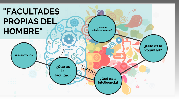 FACULTADES PROPIAS DEL HOMBRE by Cristy Cordero on Prezi