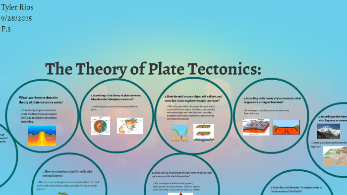 The Theory of plate tectonics by on Prezi