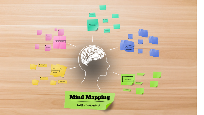 Concept Map by Sydney Short on Prezi