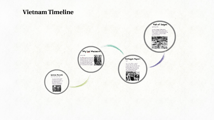 Vietnam Timeline by yazzy oneill on Prezi