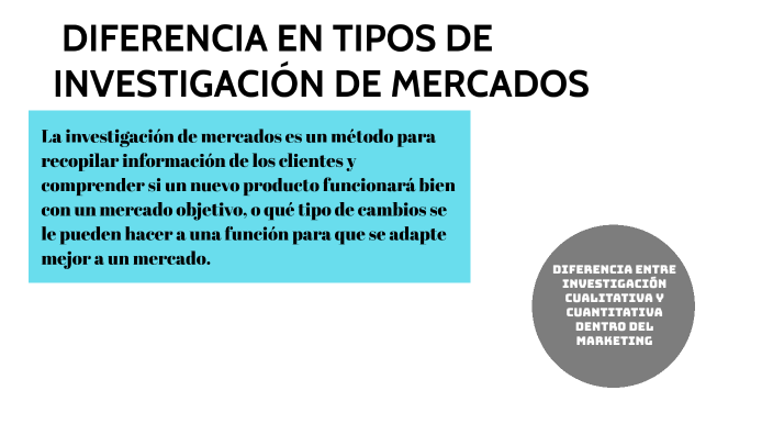 Diferencias entre los tipos de investigación de mercados. by Darwin