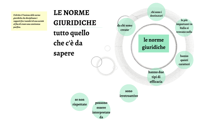 Quali Sono Le Caratteristiche Delle Norme Giuridiche LE NORME GIURIDICHE by Giacomo Biscontini on Prezi