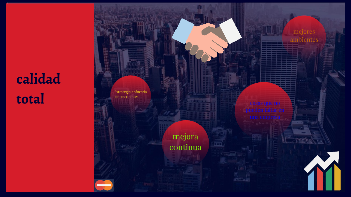 calidad total by Miguel Angel Sigueñas Camones on Prezi