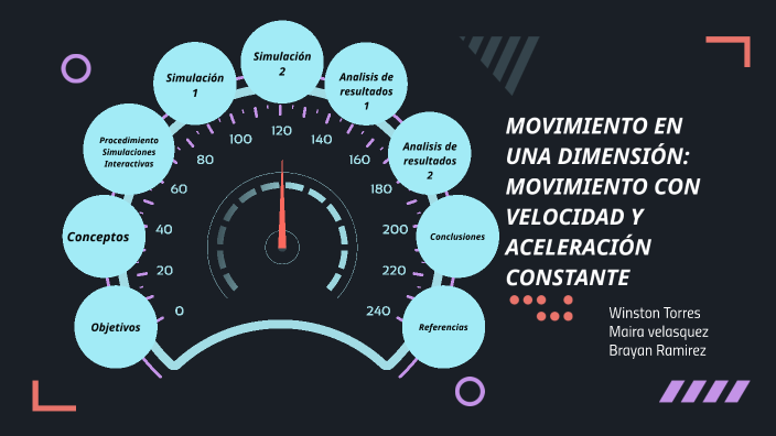 MOVIMIENTO EN UNA DIMENSIÓN: MOVIMIENTO CON VELOCIDAD Y ACELERACIÓN ...