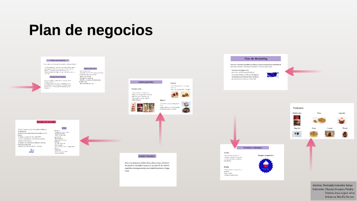 Plan de negocios by fernanda gonzalez on Prezi