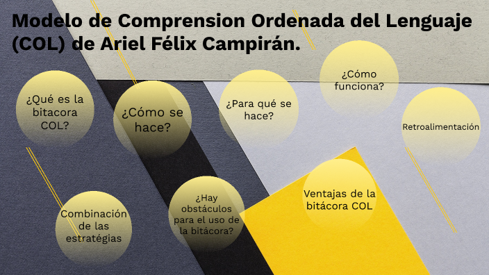 Modelo De Comprensión Ordenada Del Lenguaje (COL) De Ariel Félix ...