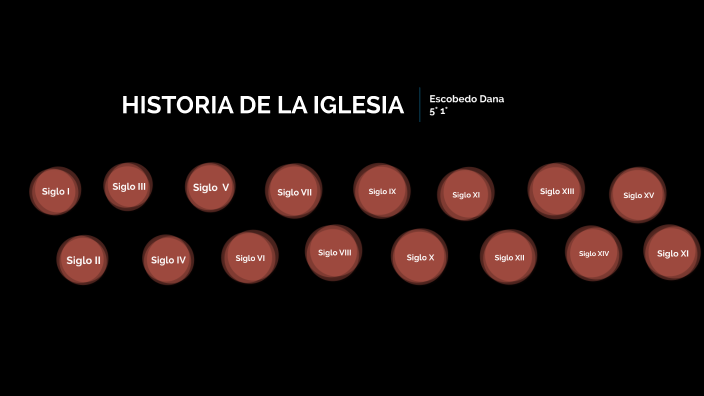 Historia de la Iglesia by Dana Escobedo on Prezi