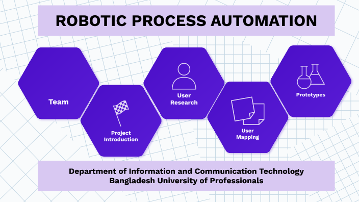 Robotic Process Automation By Farhan Saif On Prezi