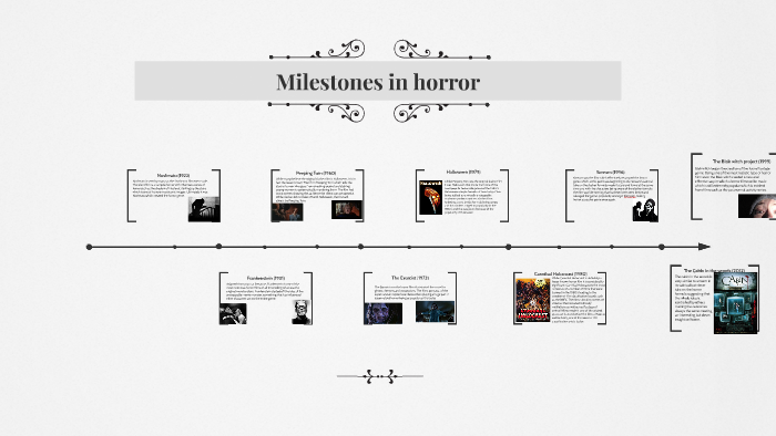 A Timeline of Hollywood Horror Movies