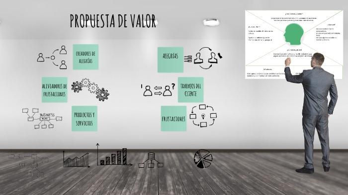 PROPUESTA DE VALOR by Ines Rosario Moran Cuaresma on Prezi