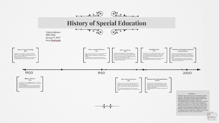History of Special Education by Carly Anderson on Prezi