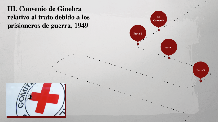 III. Convenio de Ginebra relativo al trato debido a los prisioneros de