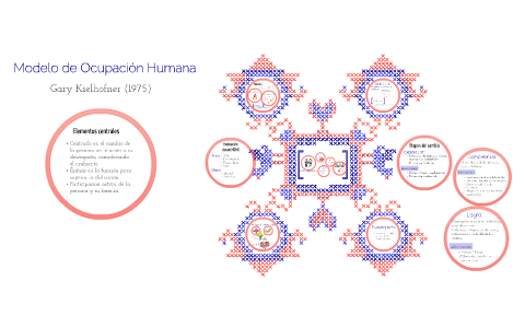 Modelo de Ocupación Humana by Natalia Daniela Espectral Roja on Prezi Next