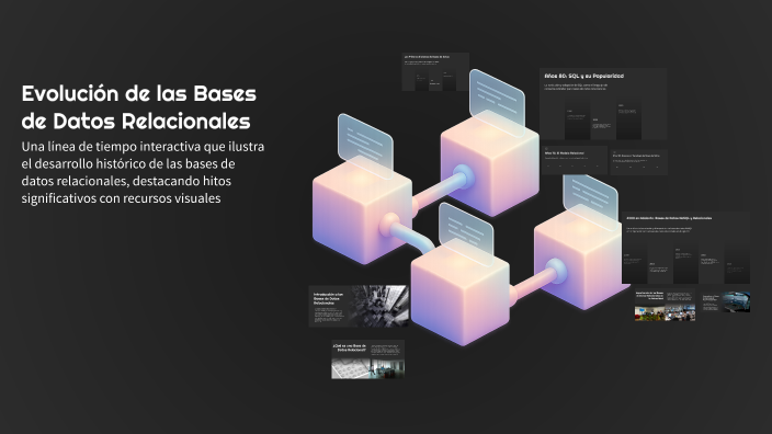 Evolución de las Bases de Datos Relacionales by CarlosRT Rocha on Prezi
