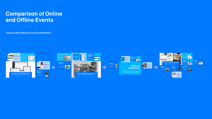 Comparison of Online and Offline Events by Ahmed Fathy on Prezi