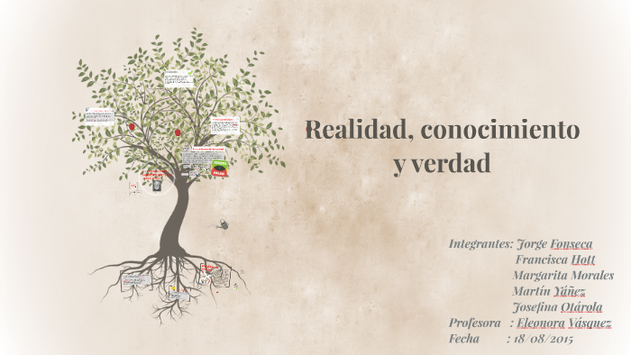 Realidad, conocimiento y verdad by Margarita Morales on Prezi