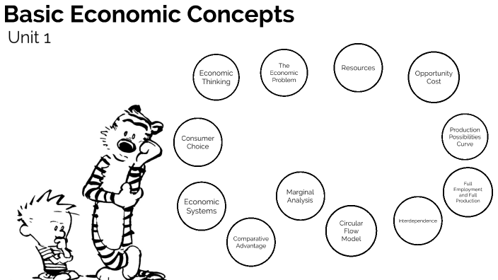 Unit 1: Basic Economic Concepts by Brent Shibla on Prezi Next