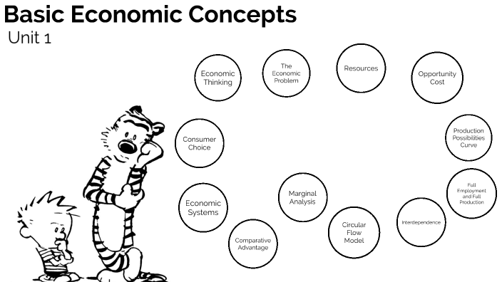 unit-1-basic-economic-concepts-by-brent-shibla