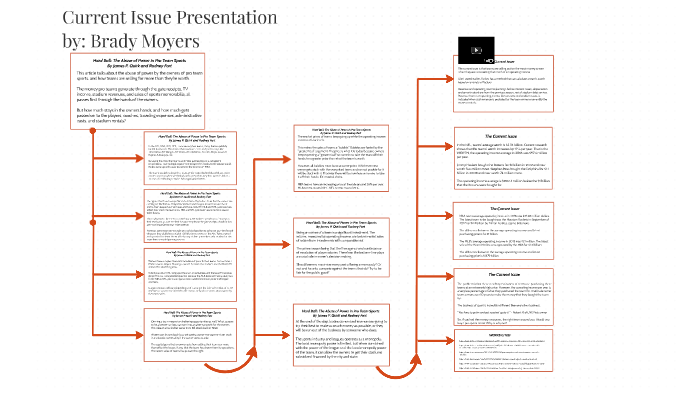 Current Issue Presentation by on Prezi