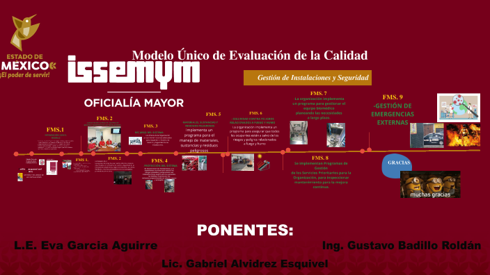 Modelo Único de Evaluación de la Calidad by GUSTAVO BADILLO ROLDAM on Prezi