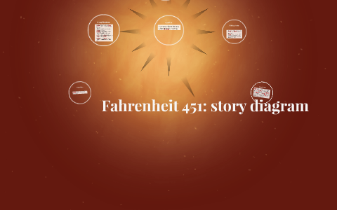 Fahrenheit 451: Story Diagram By Sanam Kivanany On Prezi