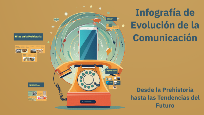 Infografía de Evolución de la Comunicación by Jessica Velasco on Prezi