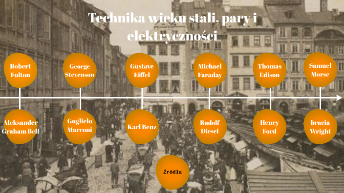Technika wieku stali, pary i elektryczności by Anna Olivia