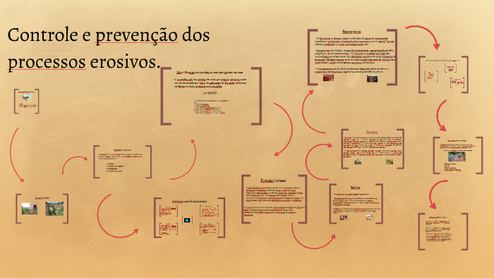 Controle E Prevenção Dos Processos Erosivos By Ligia Castro On Prezi 8738