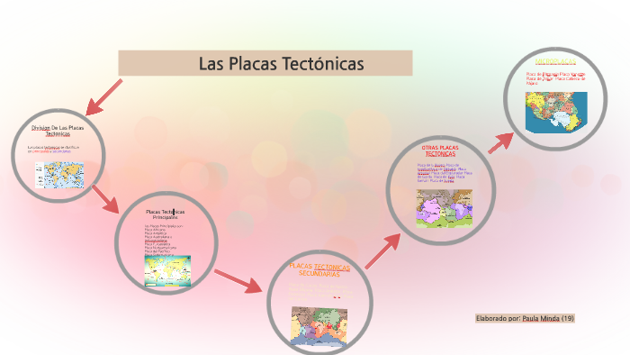 Las placas tectonicas by Paula Minda on Prezi