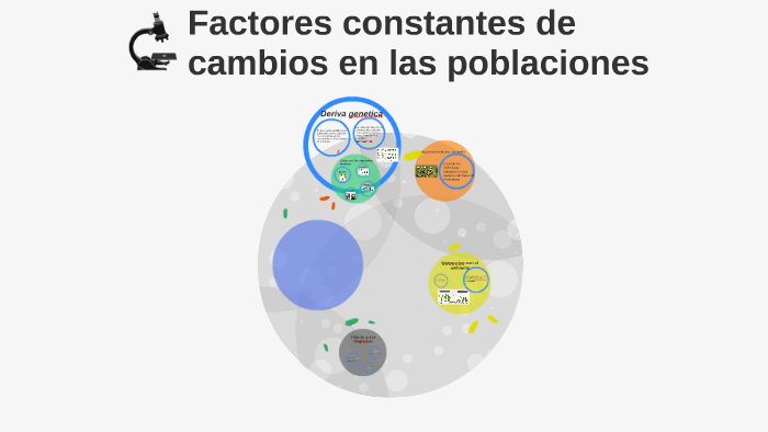 Factores Constantes De Cambios En Las Poblaciones By Paola Garcia ...