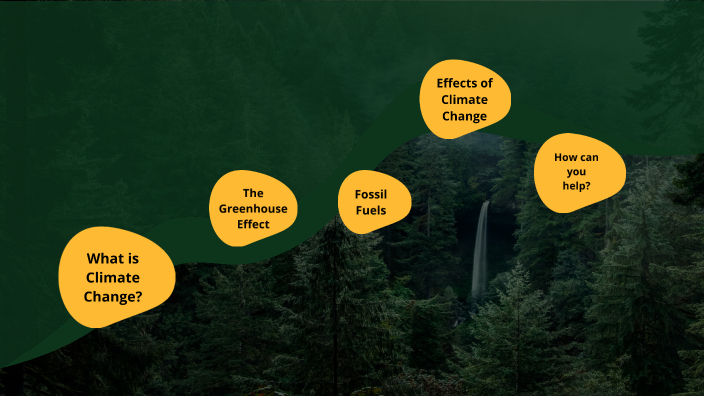 Climate Change Lesson by Hannah Cloidt on Prezi