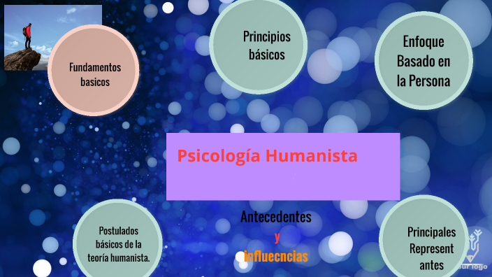 Enfoque Humanista by Maribel Rivera Rada on Prezi