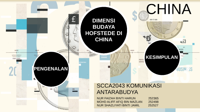 SCCA2043 KOMUNIKASI ANTARABUDAYA By Shazliyati Jamil On Prezi