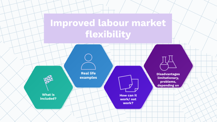 Improved labour market flexibility by Tiffany Xu on Prezi