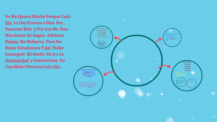 Mi Proyecto De La Vida by Laura Benavides on Prezi