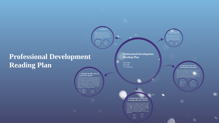Stec Professional Development Reading Plan by Ryan Stec on Prezi