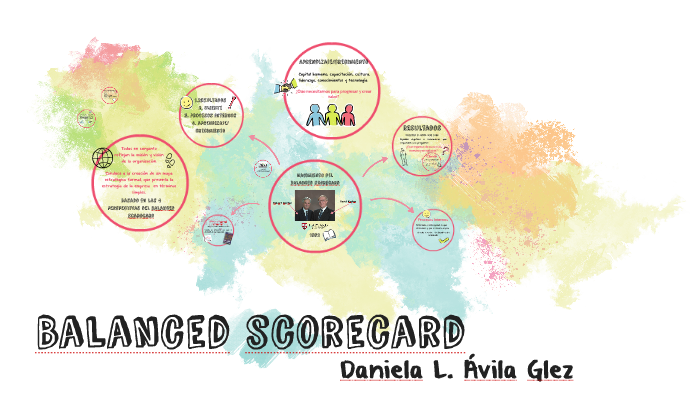 Balanced scorecard by daniela avila gonzalez on Prezi