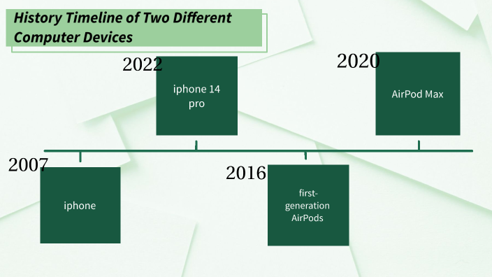 History Timeline of Two Different Computer Devices by maddy boudreau on ...